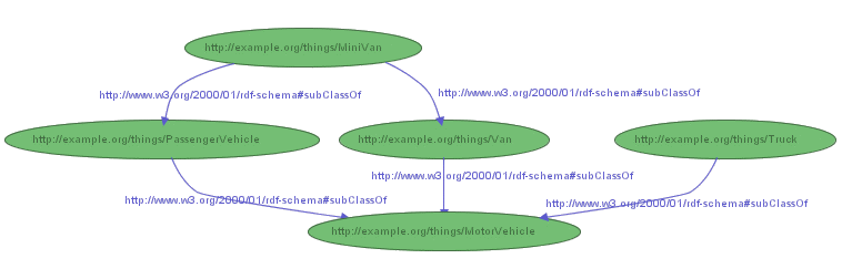 A Simple
        Class Hierarchy