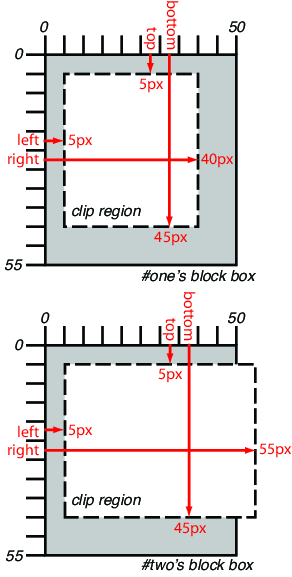 Values for rect shape